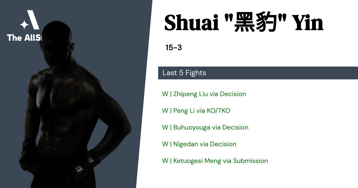 Recent form for Shuai Yin