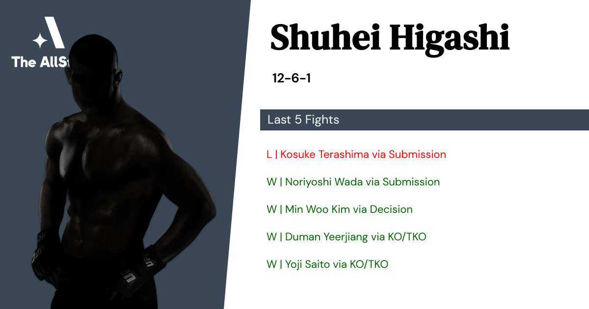 Recent form for Shuhei Higashi