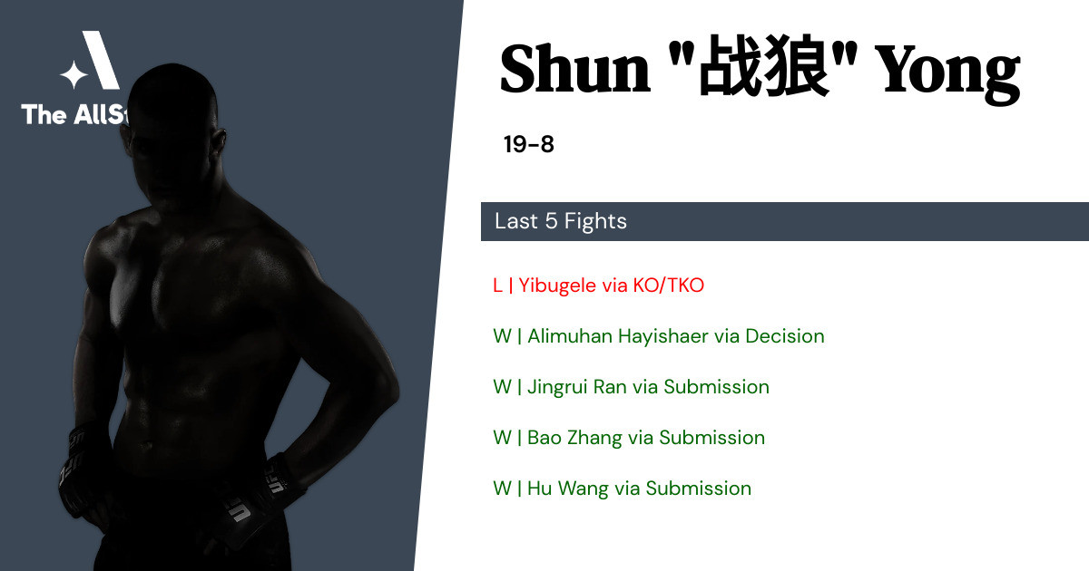 Recent form for Shun Yong
