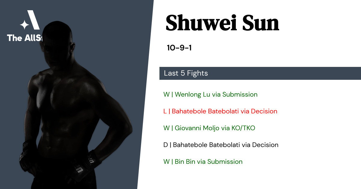 Recent form for Shuwei Sun