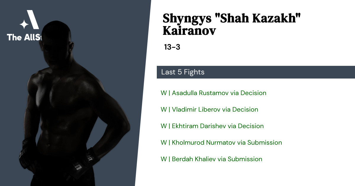 Recent form for Shyngys Kairanov