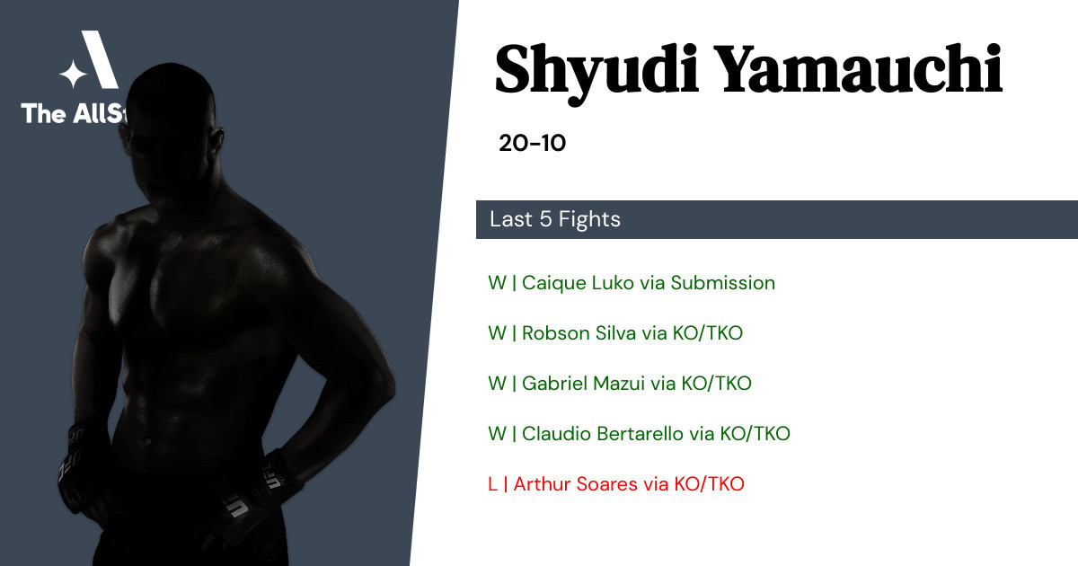 Recent form for Shyudi Yamauchi