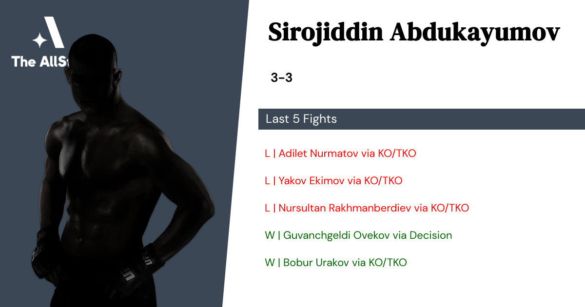 Recent form for Sirojiddin Abdukayumov