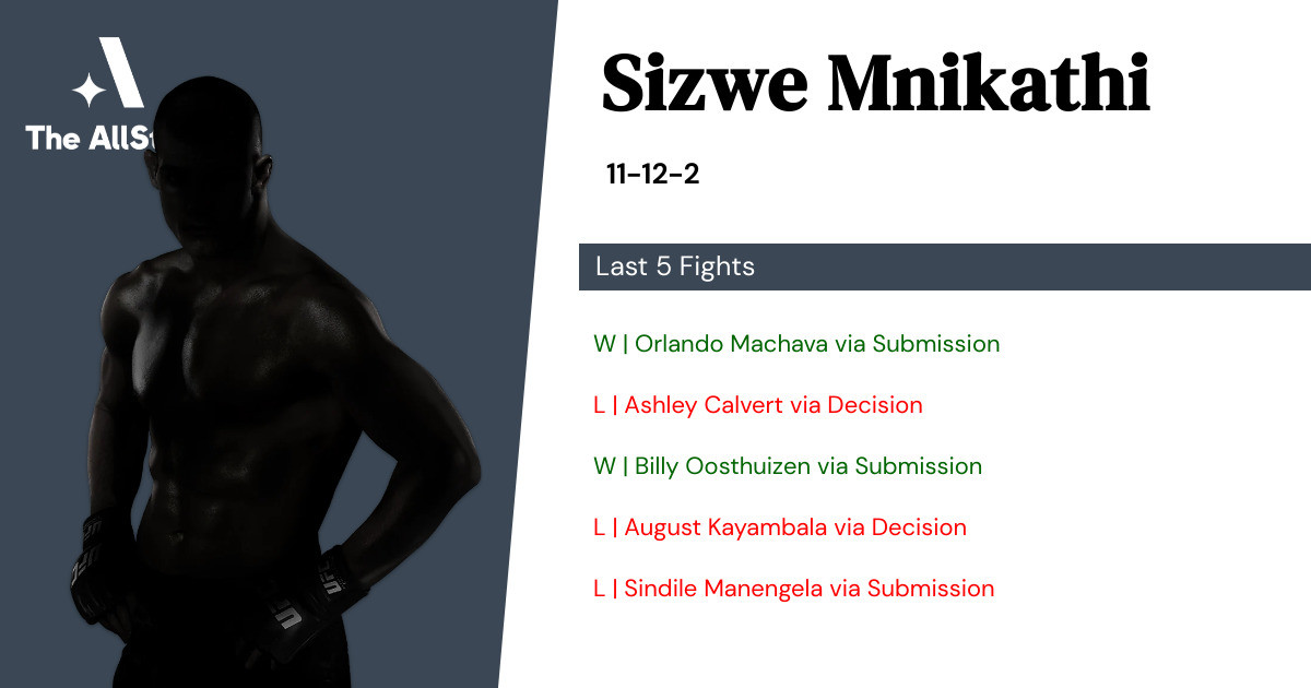 Recent form for Sizwe Mnikathi