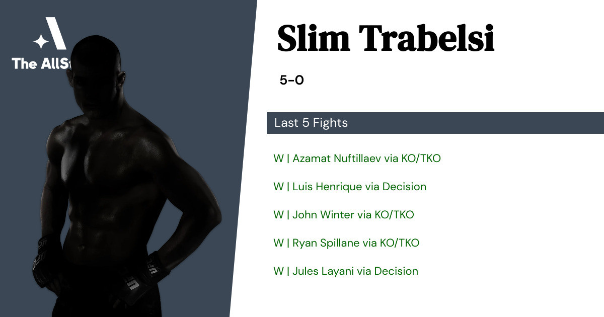 Recent form for Slim Trabelsi