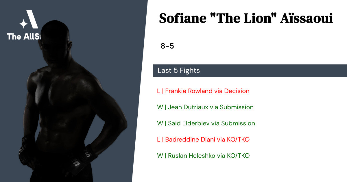 Recent form for Sofiane Aïssaoui