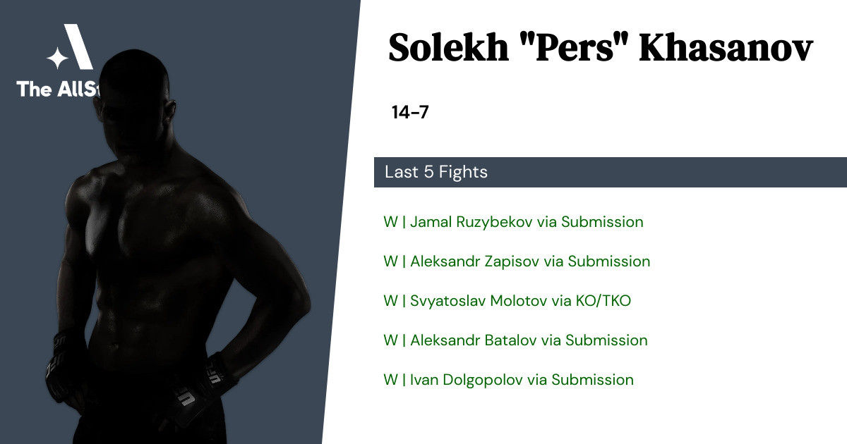 Recent form for Solekh Khasanov