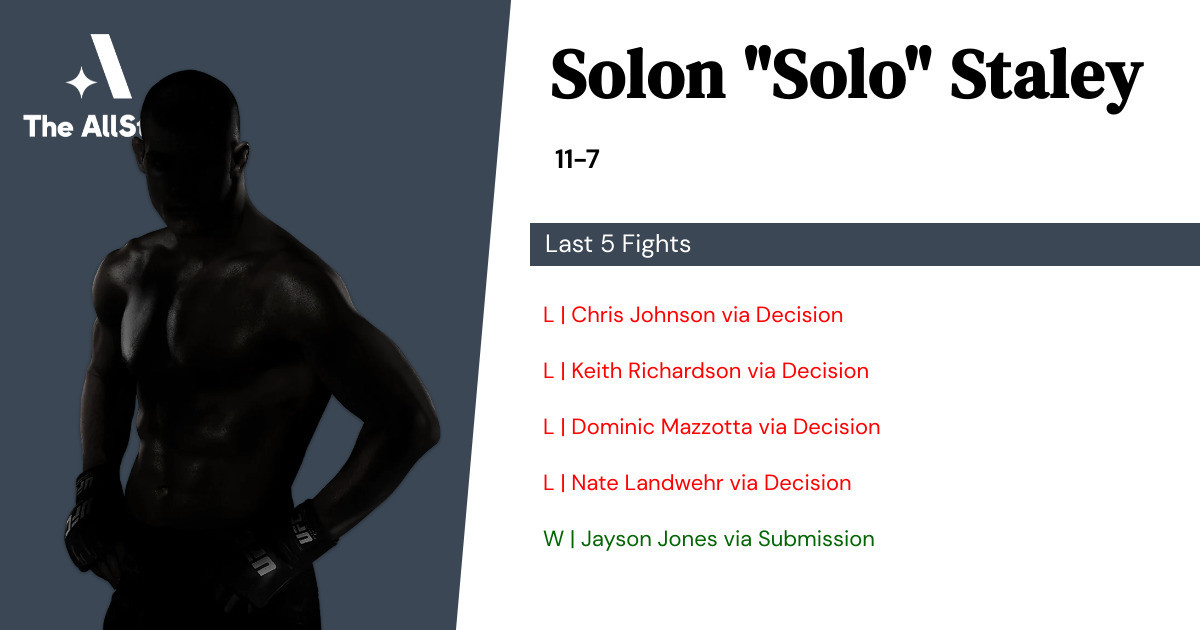 Recent form for Solon Staley