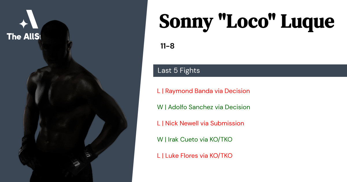 Recent form for Sonny Luque