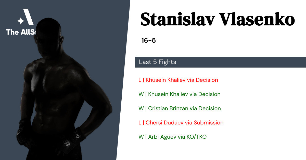 Recent form for Stanislav Vlasenko