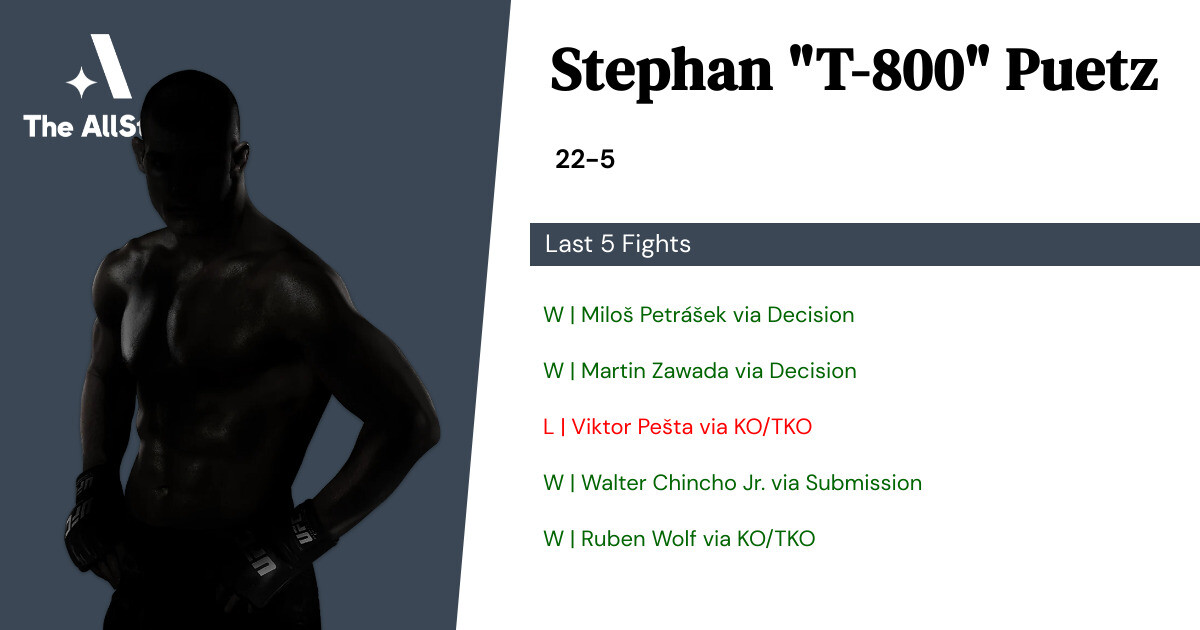 Recent form for Stephan Puetz