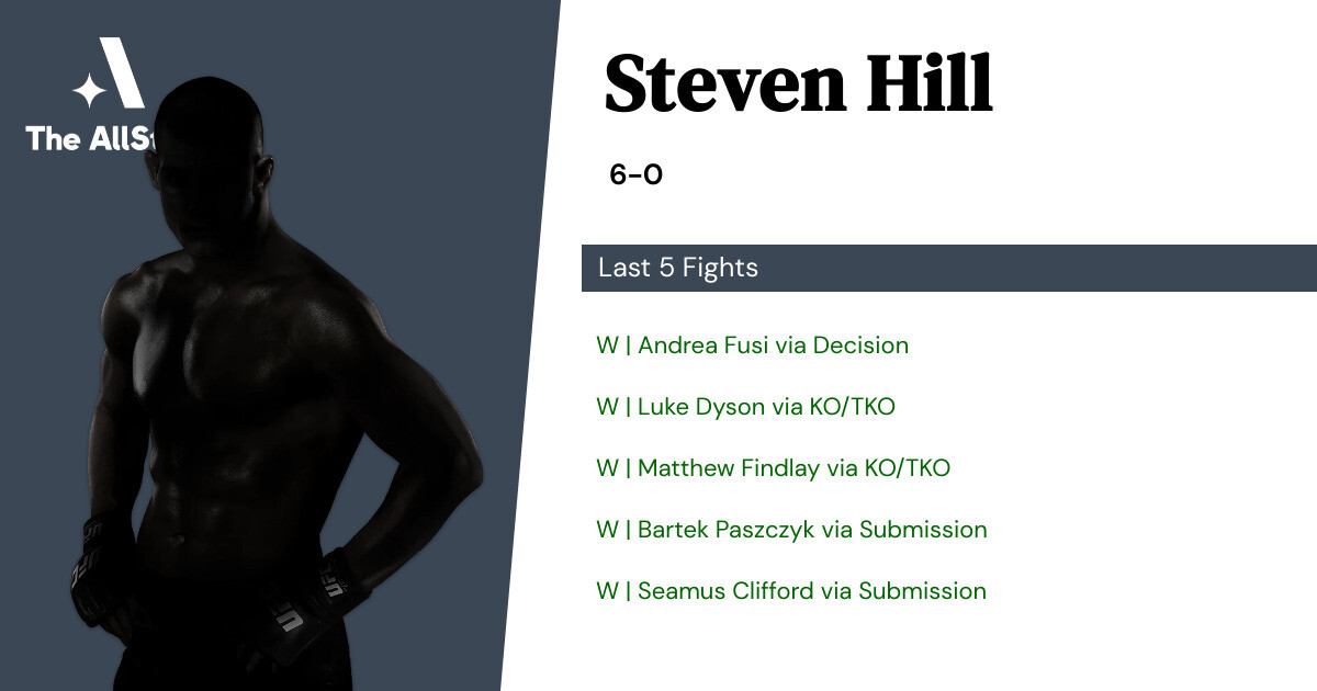Recent form for Steven Hill