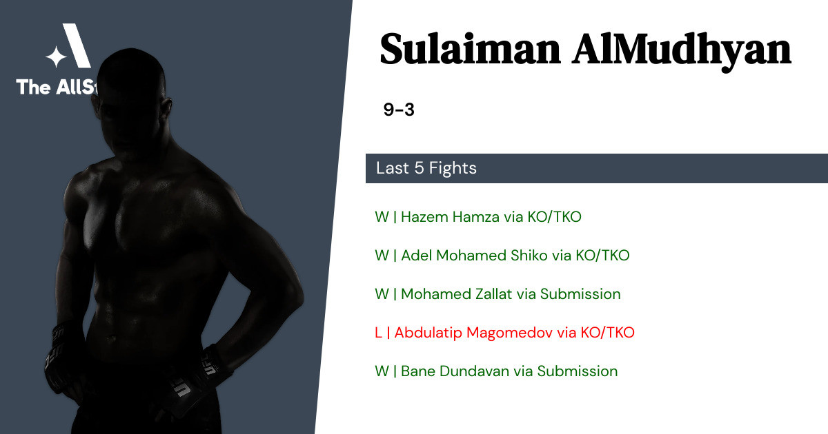 Recent form for Sulaiman AlMudhyan