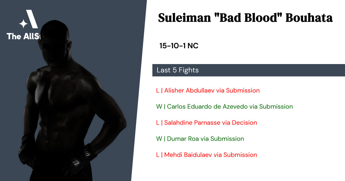Recent form for Suleiman Bouhata