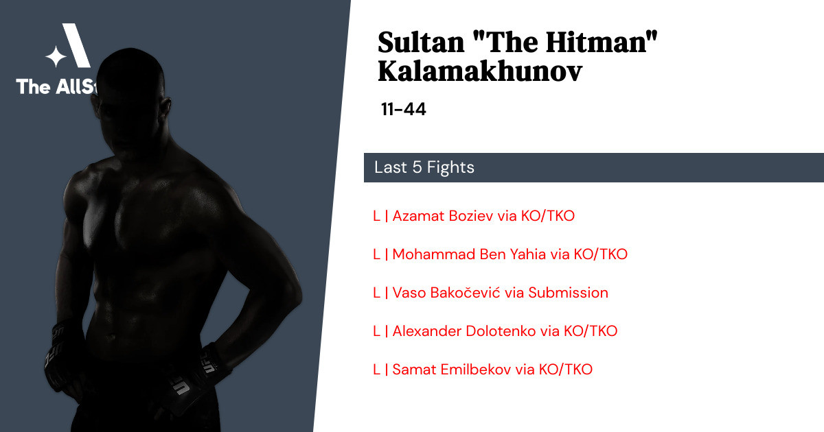 Recent form for Sultan Kalamakhunov