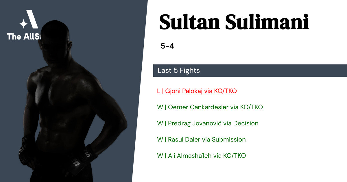 Recent form for Sultan Sulimani