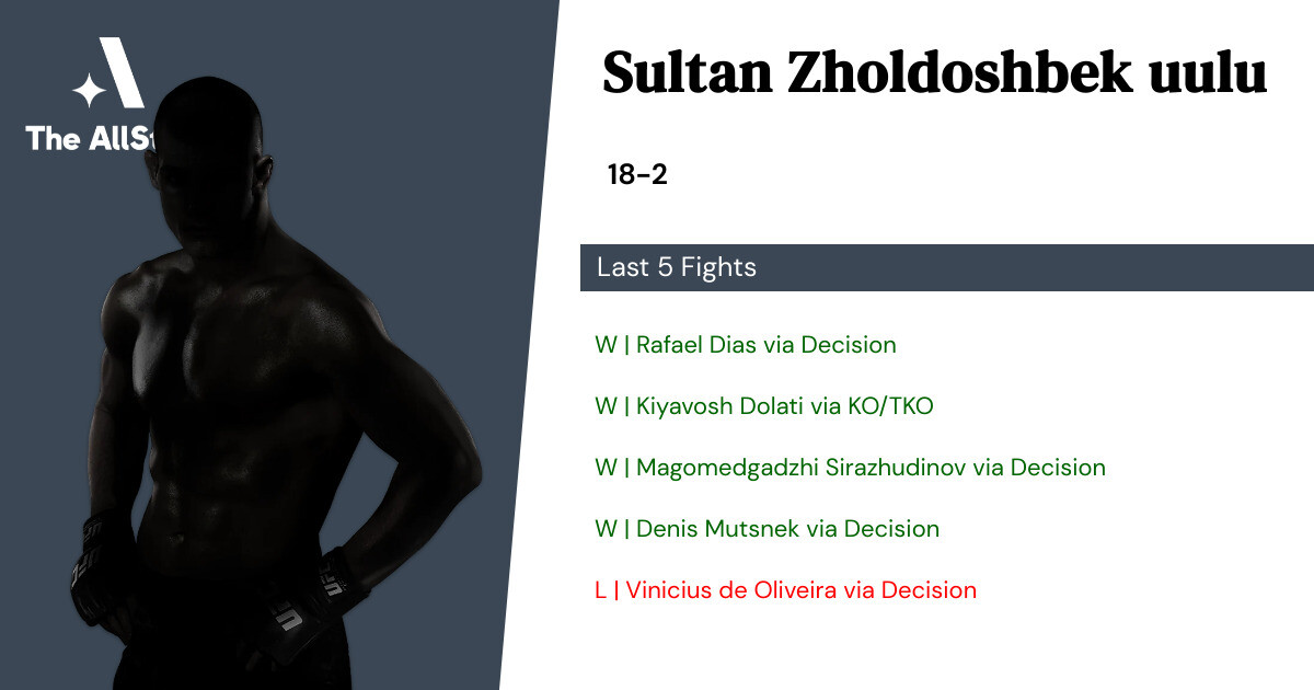 Recent form for Sultan Zholdoshbek uulu