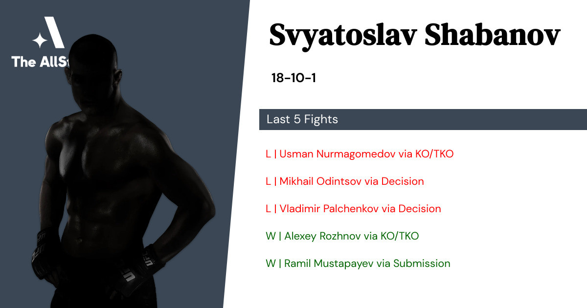 Recent form for Svyatoslav Shabanov