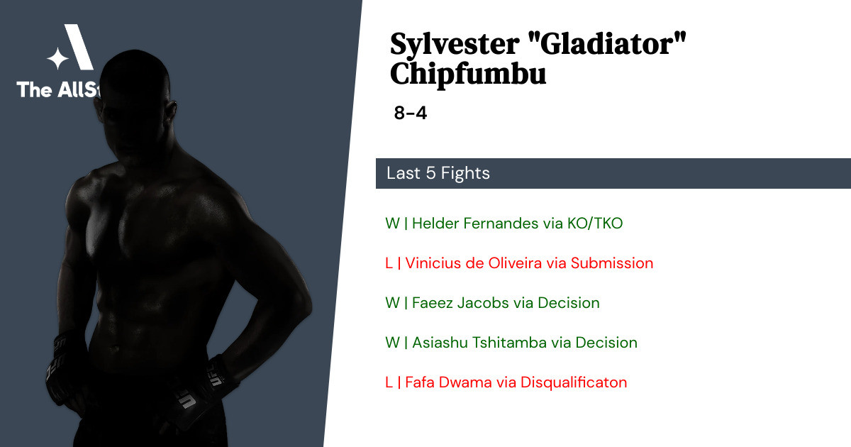 Recent form for Sylvester Chipfumbu