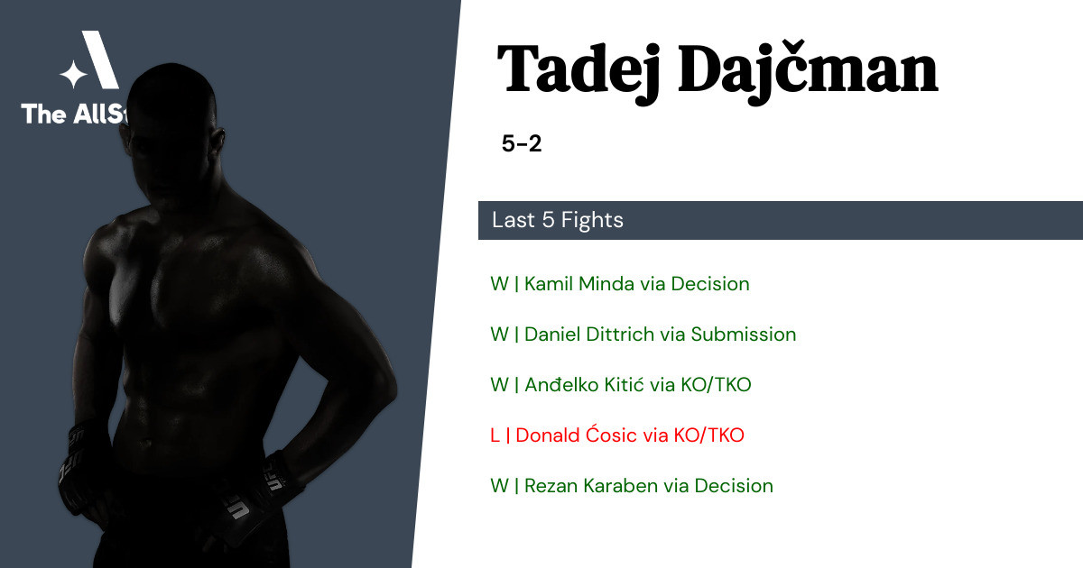 Recent form for Tadej Dajčman