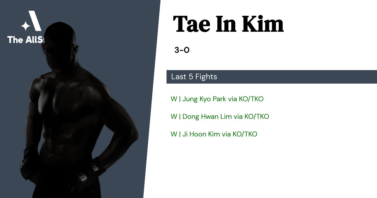 Recent form for Tae In Kim