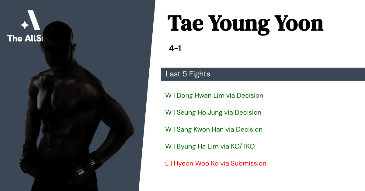 Recent form for Tae Young Yoon