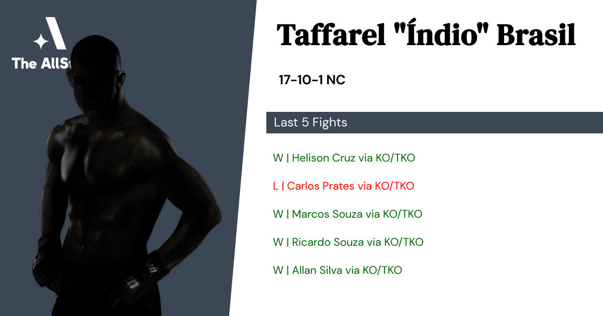 Recent form for Taffarel Brasil