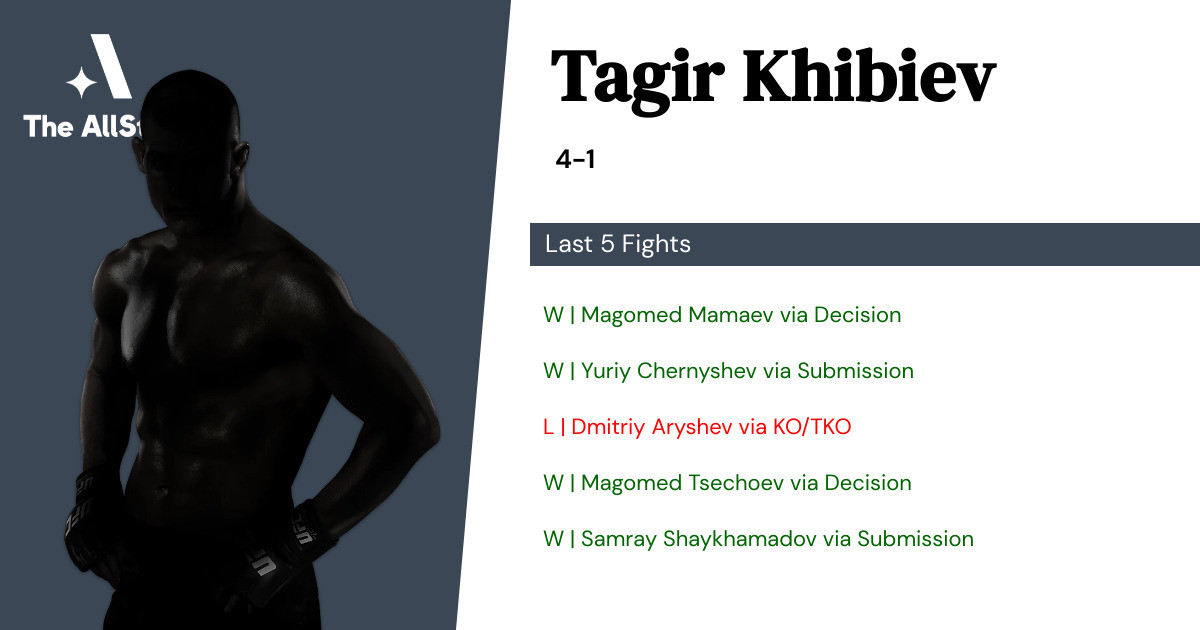 Recent form for Tagir Khibiev