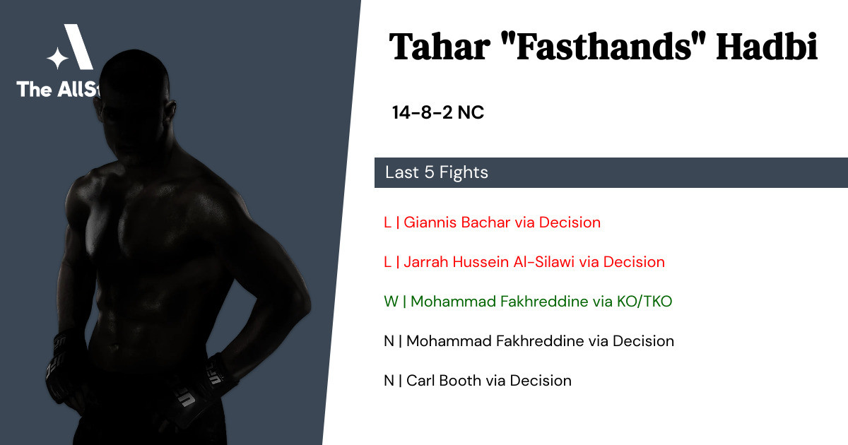 Recent form for Tahar Hadbi