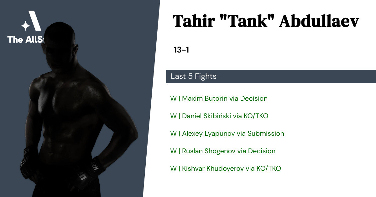 Recent form for Tahir Abdullaev