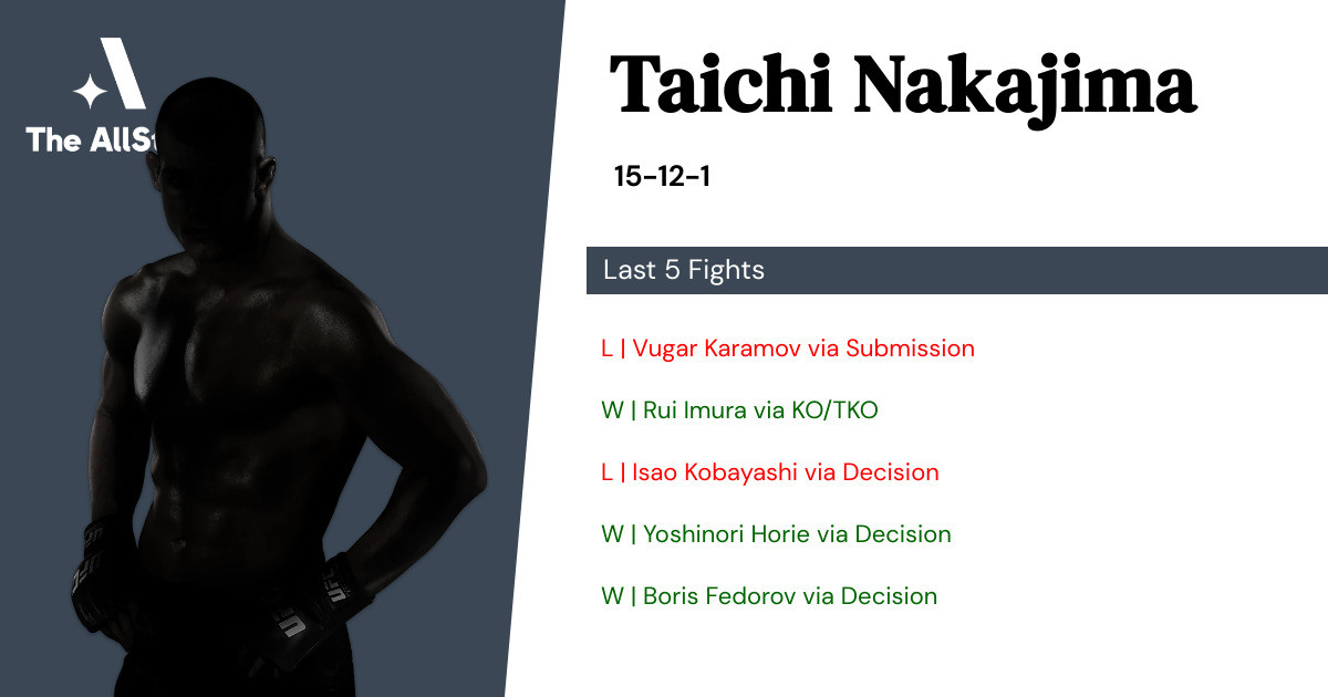 Recent form for Taichi Nakajima
