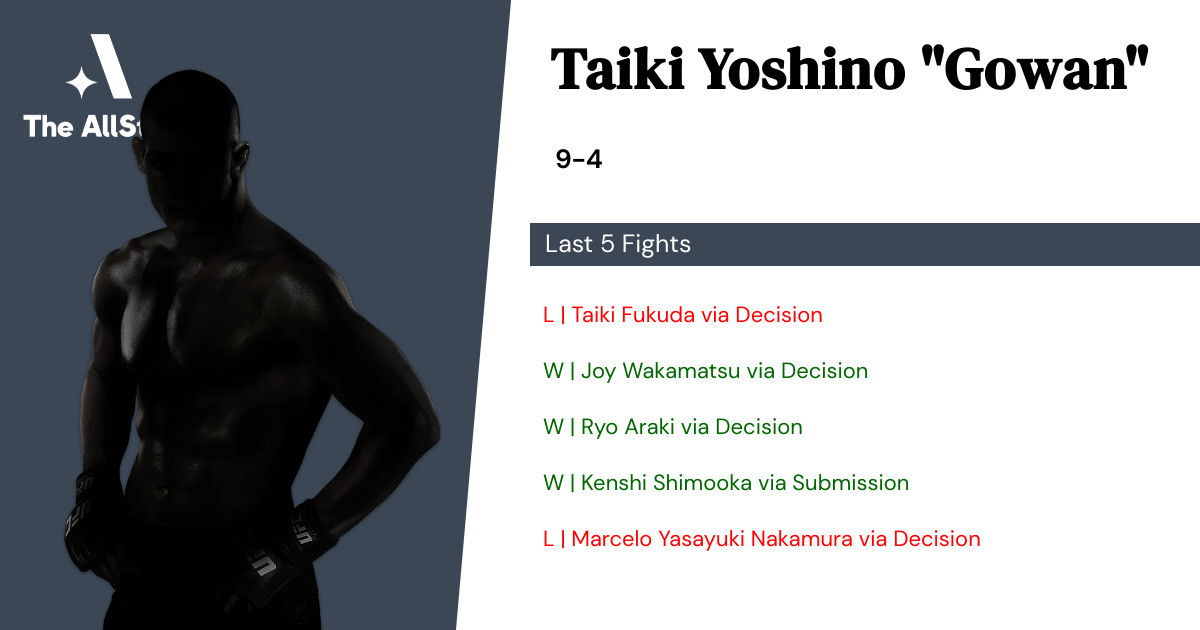 Recent form for Taiki Yoshino