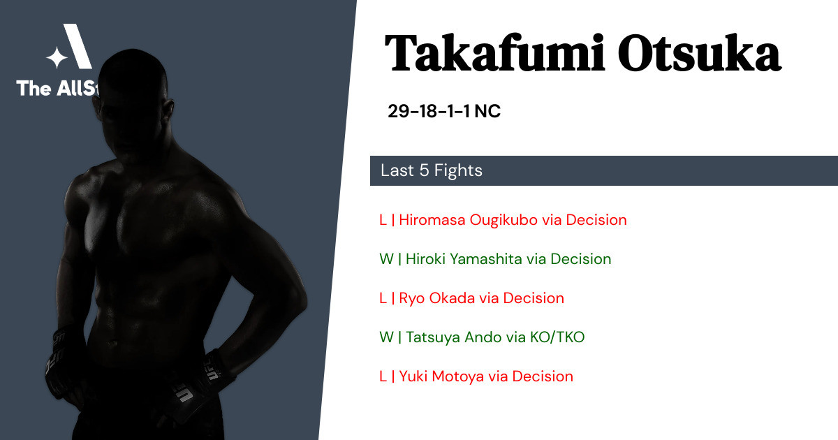 Recent form for Takafumi Otsuka
