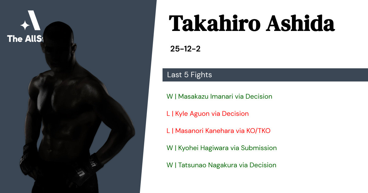 Recent form for Takahiro Ashida