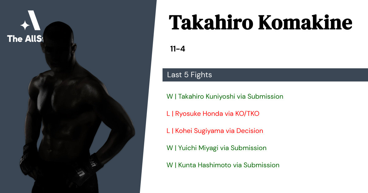 Recent form for Takahiro Komakine