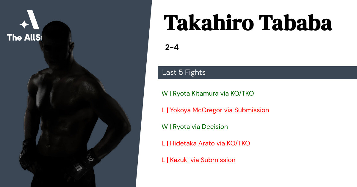 Recent form for Takahiro Tababa