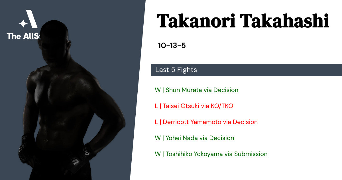 Recent form for Takanori Takahashi