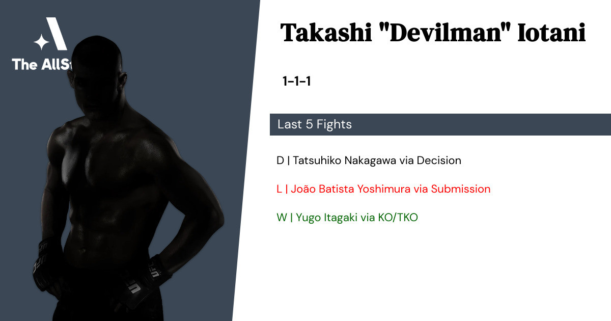 Recent form for Takashi Iotani