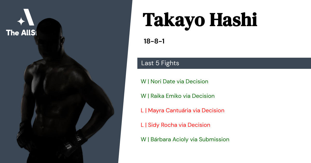 Recent form for Takayo Hashi