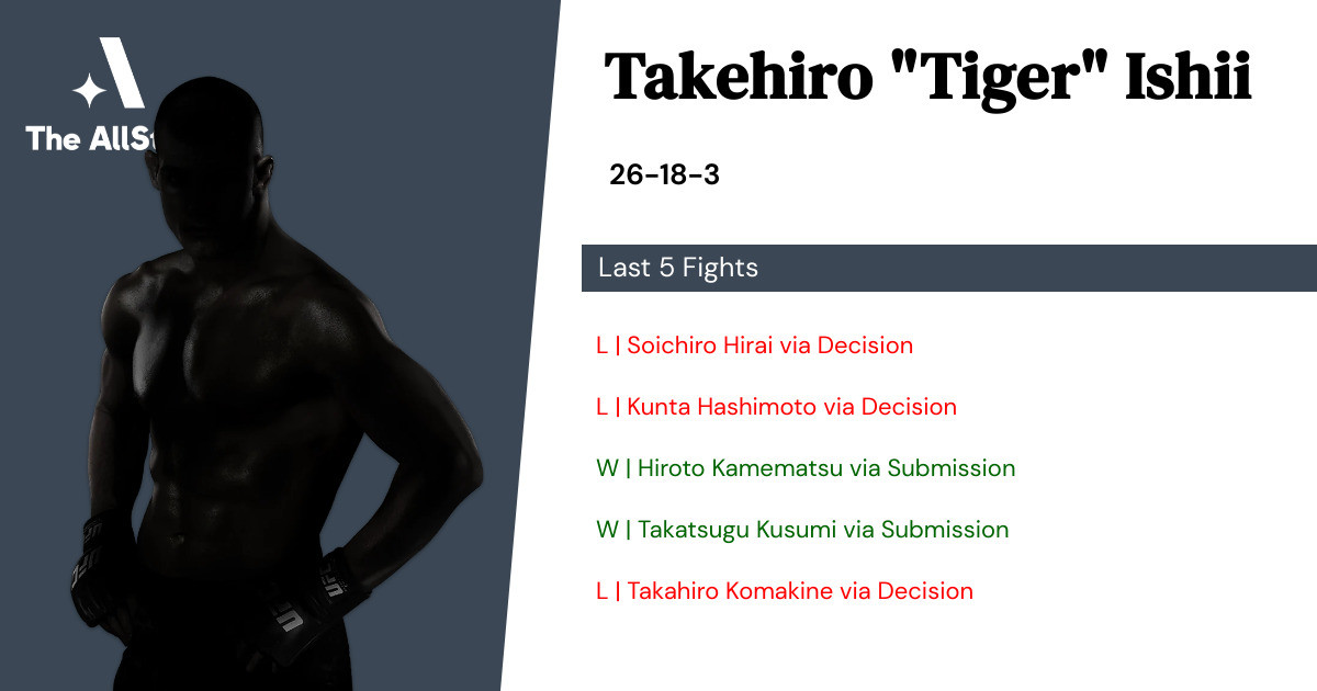 Recent form for Takehiro Ishii
