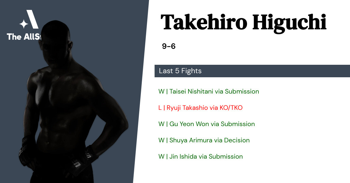 Recent form for Takehiro Higuchi