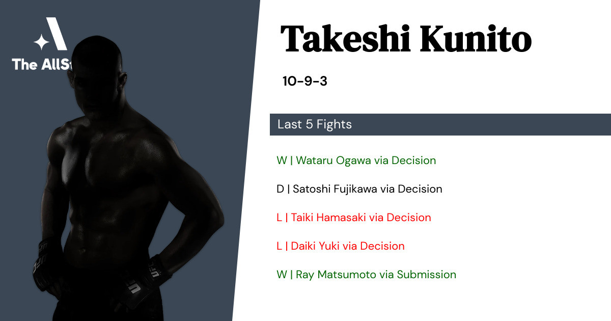 Recent form for Takeshi Kunito