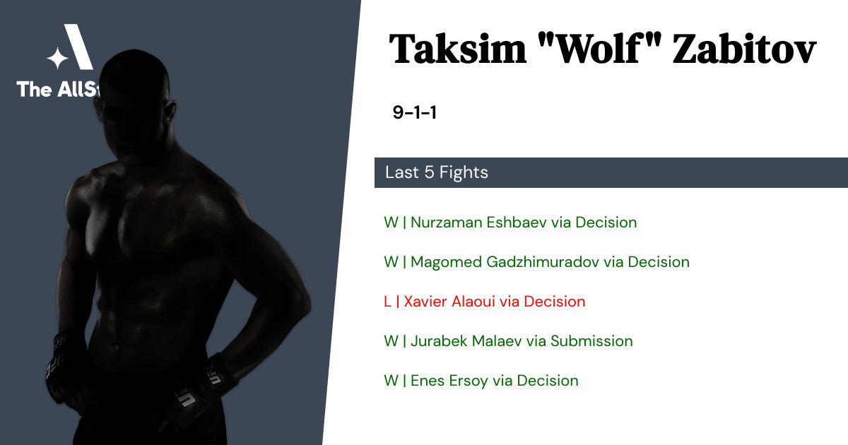 Recent form for Taksim Zabitov