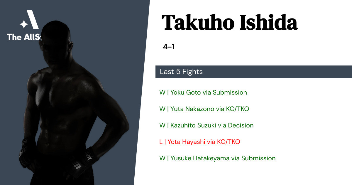 Recent form for Takuho Ishida