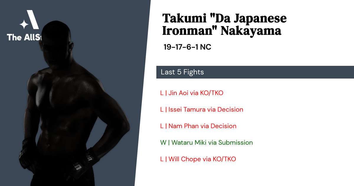 Recent form for Takumi Nakayama
