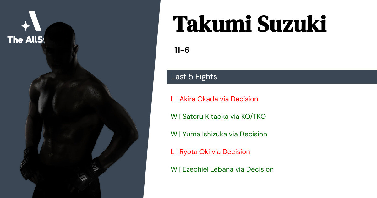 Recent form for Takumi Suzuki