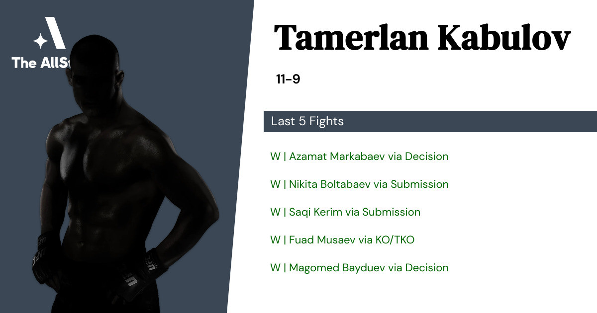 Recent form for Tamerlan Kabulov