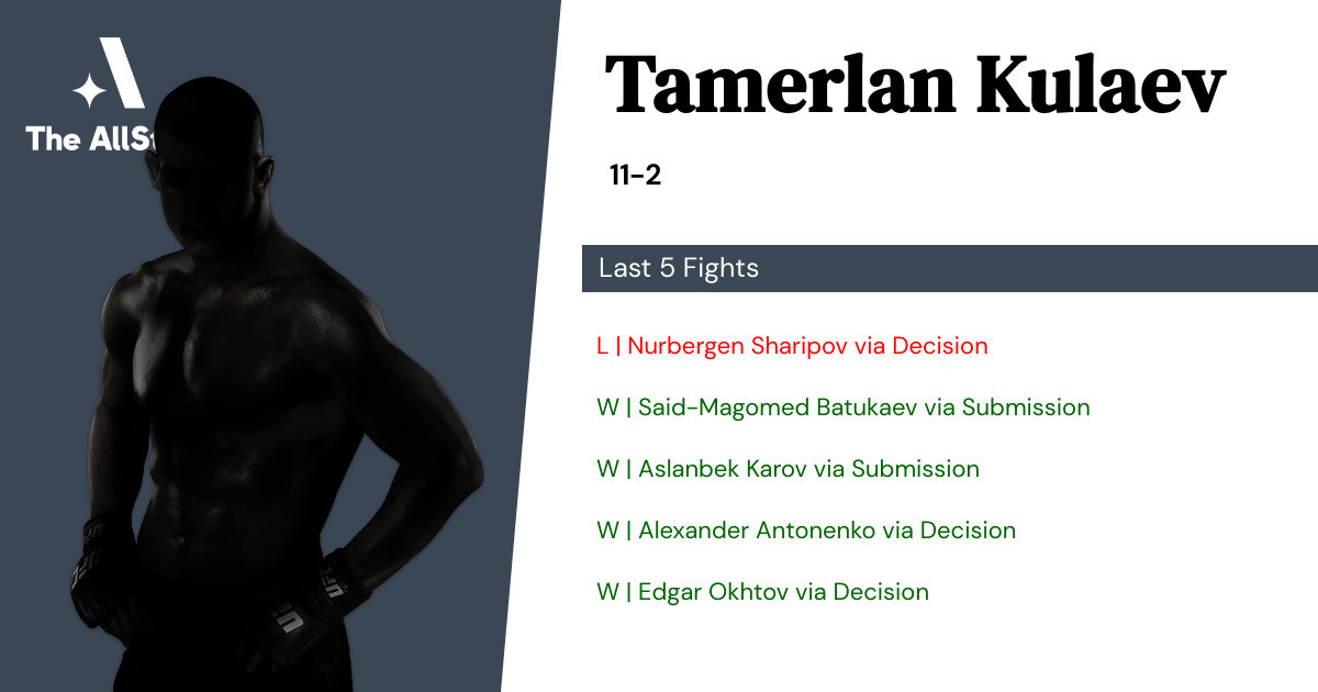 Recent form for Tamerlan Kulaev