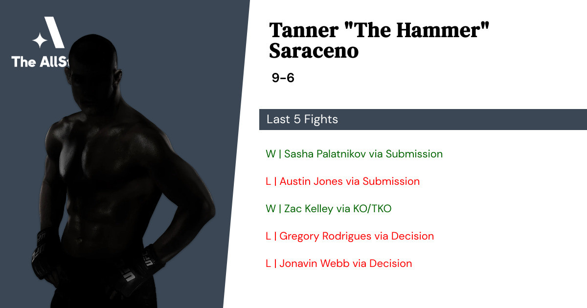Recent form for Tanner Saraceno