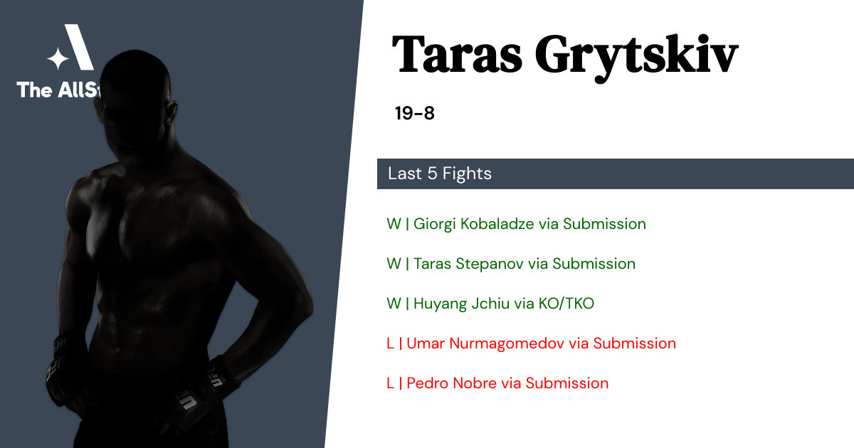 Recent form for Taras Grytskiv